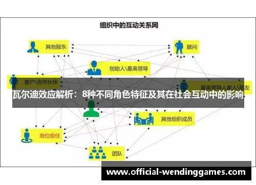瓦尔迪效应解析：8种不同角色特征及其在社会互动中的影响