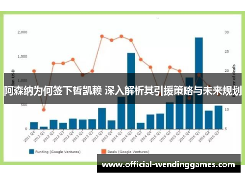 阿森纳为何签下哲凯赖 深入解析其引援策略与未来规划